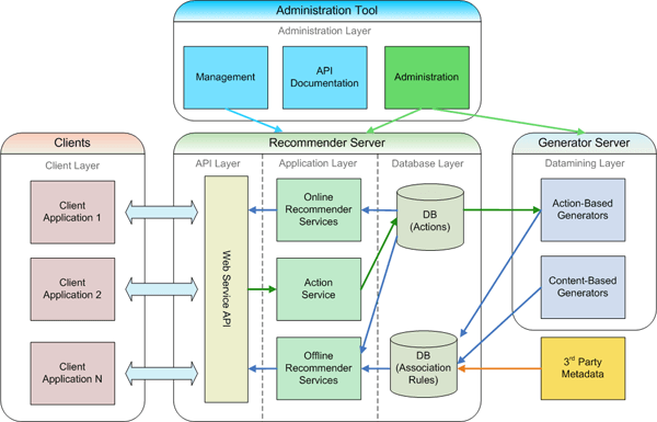 What is Web Application Architecture? Best Practices ...