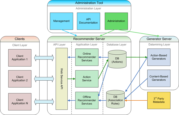 DIAGRAM Architecture Diagram Web Application MYDIAGRAM ONLINE