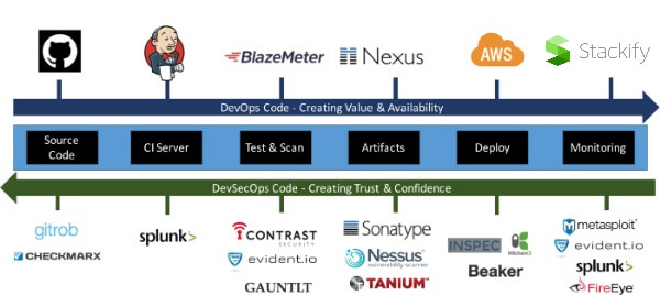 DevSecOps Reliable Braindumps Ebook