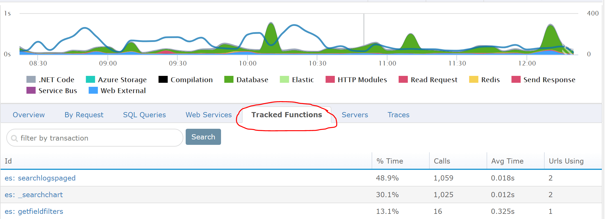 Tracked Functions List in Retrace