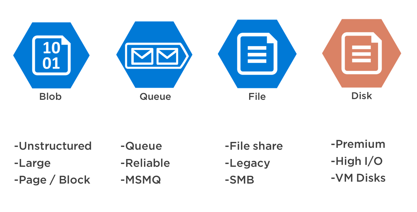 Best Practices For Using Azure Blob Storage Dataversity Vrogue