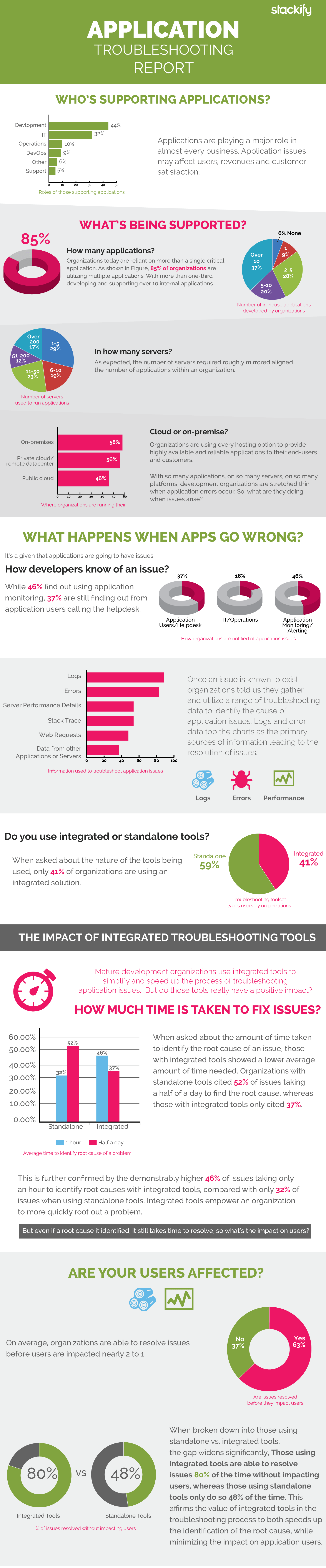 application troubleshoot report