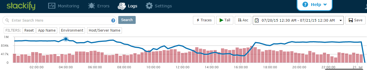 logs per hour