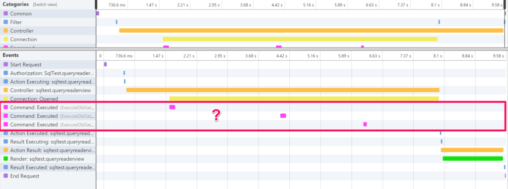 sql query time 5