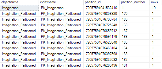 SQL Partition Sizes