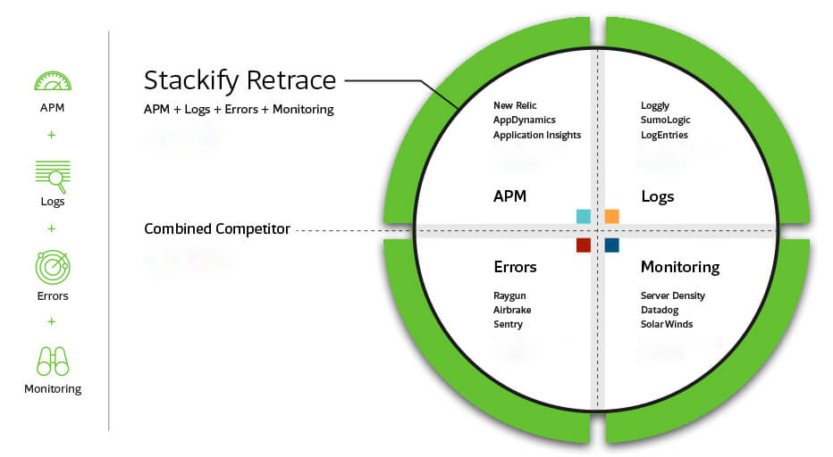 APM Pricing Is Now Affordable for All Developers Stackify