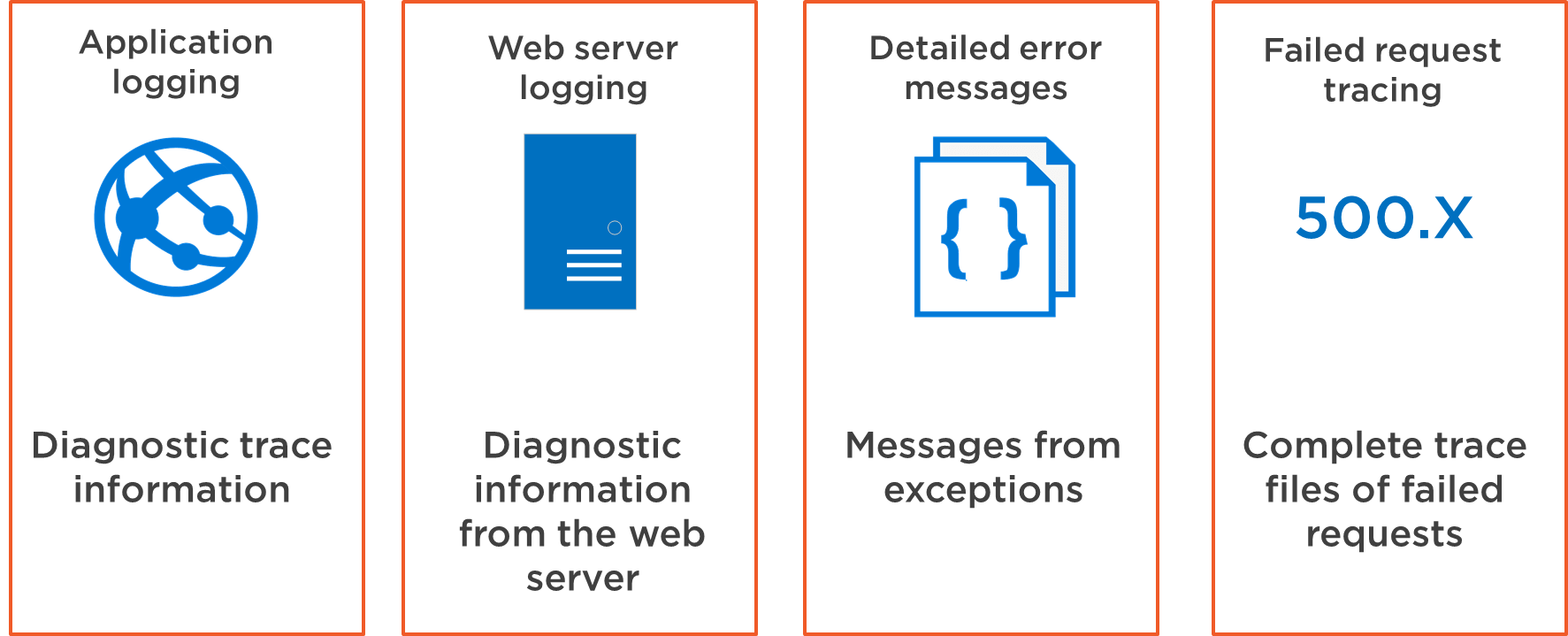 application logging