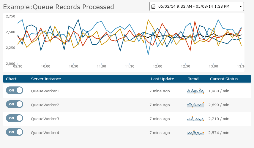 Monitor server and application metrics