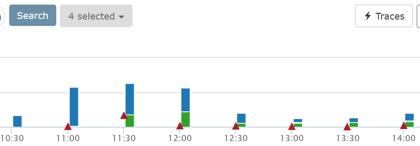 Error Tracking new errors
