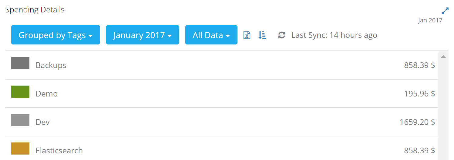 rapportage per tag in Azure Costs