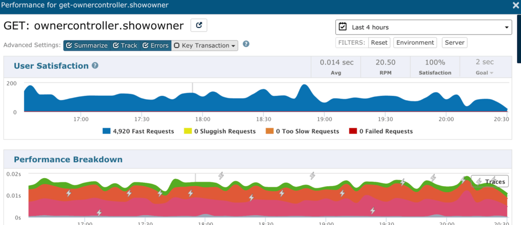 java profiler performance aggregation