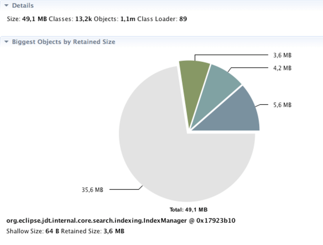 Eclipse MAT: Biggest Objects by Retained Size