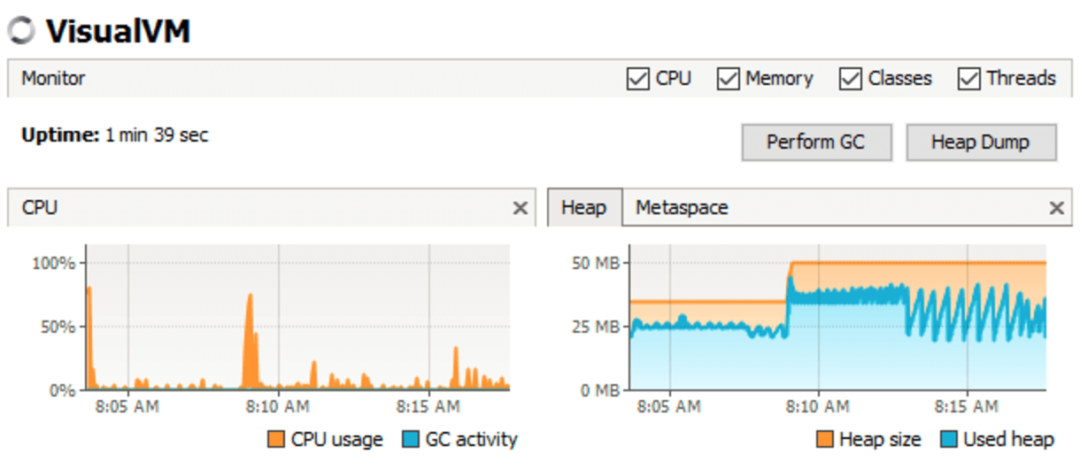 9 Types of Java Performance Monitoring Tools Stackify