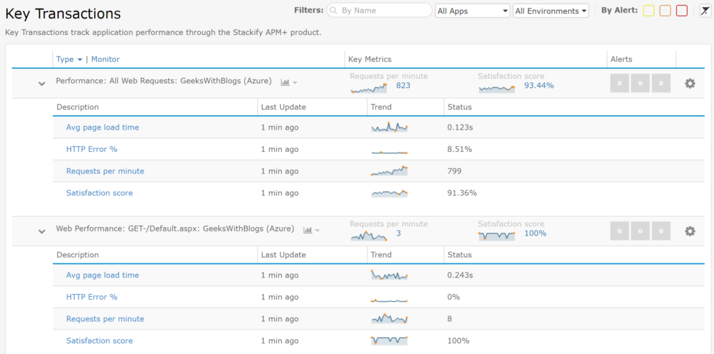 What is APM Overview Common Terms and Features Stackify