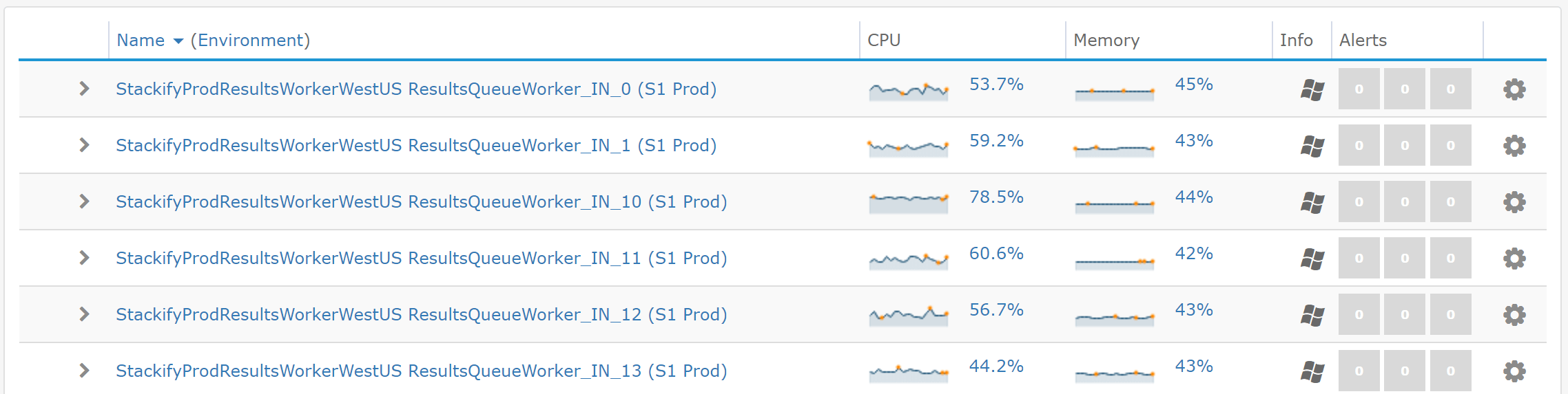 cpu for audio production