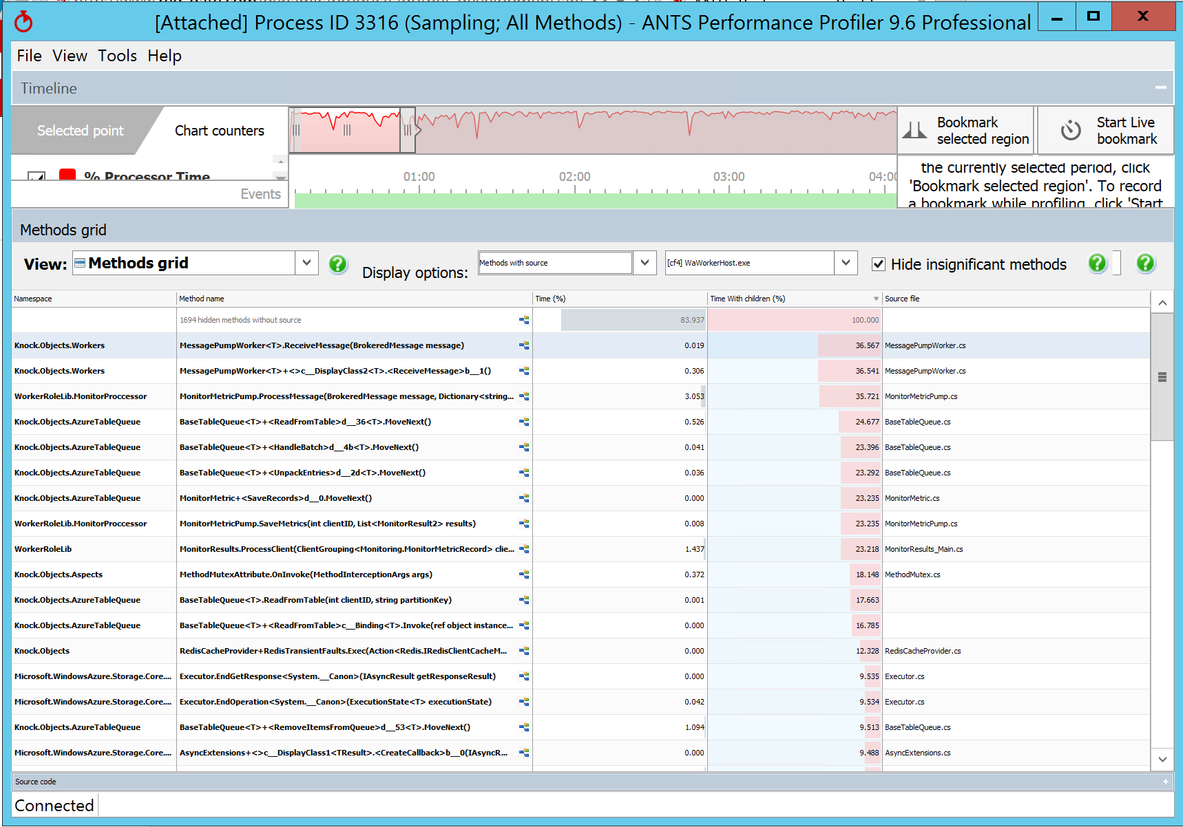 ANTS Performance Profiler