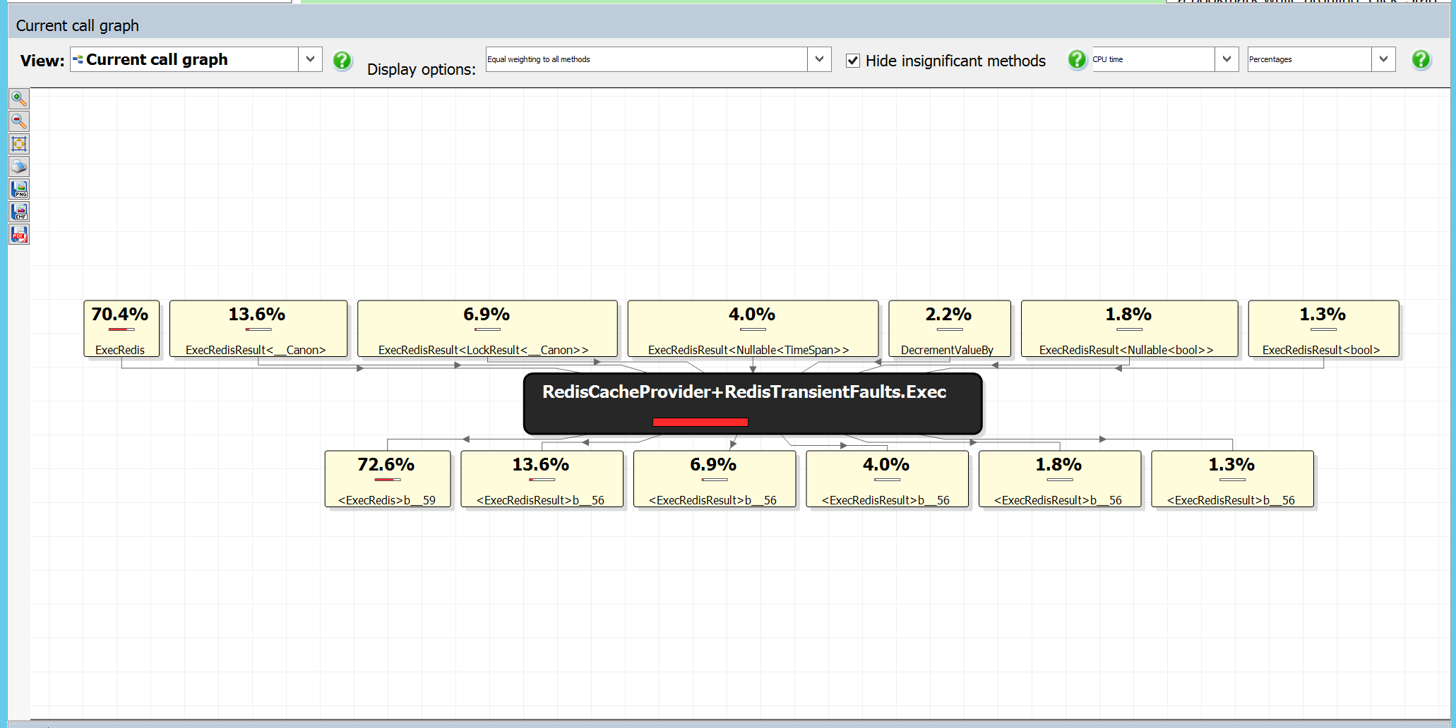 ANTS Performance Profiler