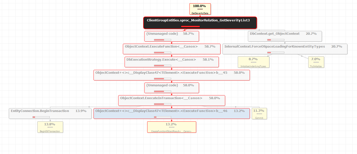 ANTS Performance Profiler