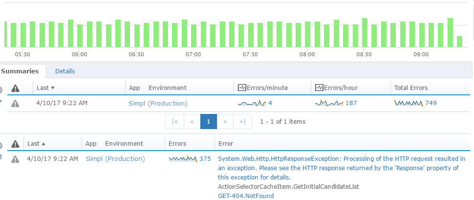 Mvc Error Handling Best Practices Ways To Handle