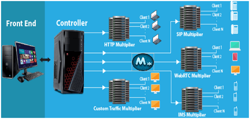 Load Multiplier