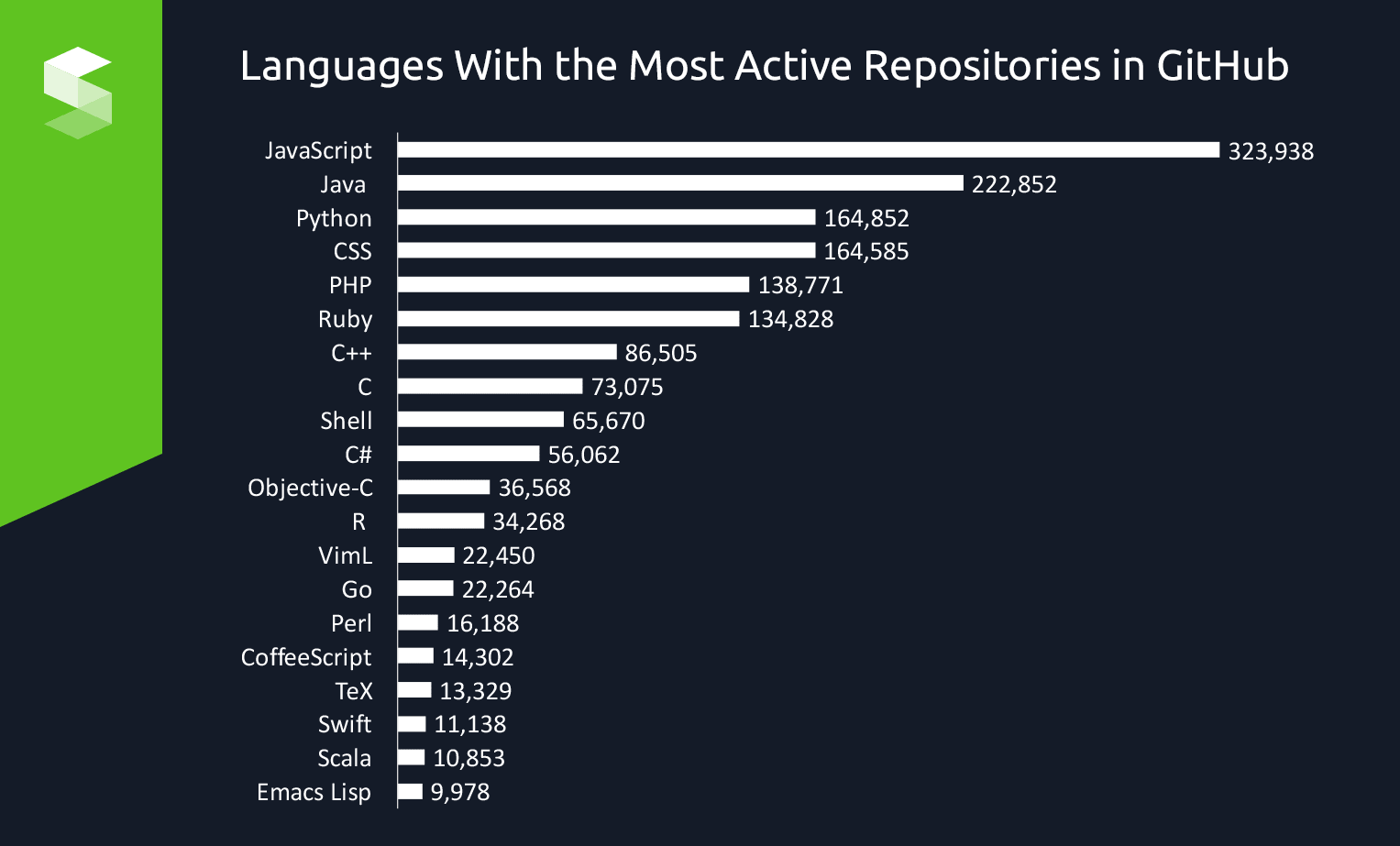 programming-languages