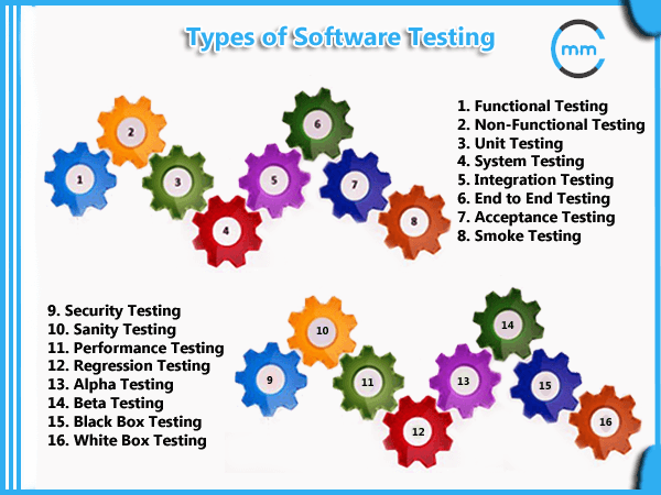 A Complete Guide to Performance Testing Types Steps, Best Practices