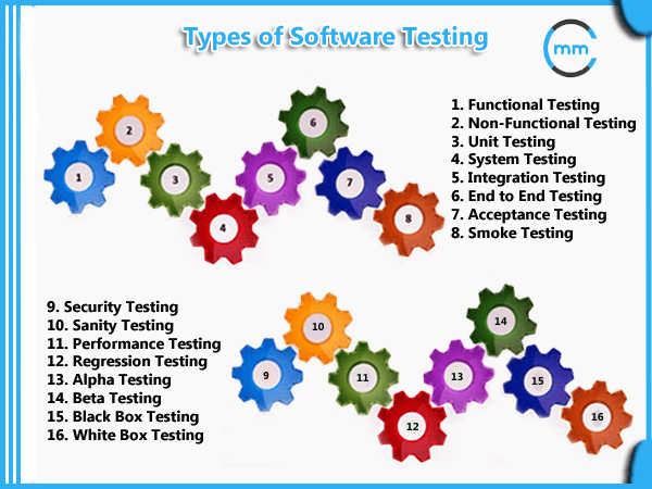 Testing Types