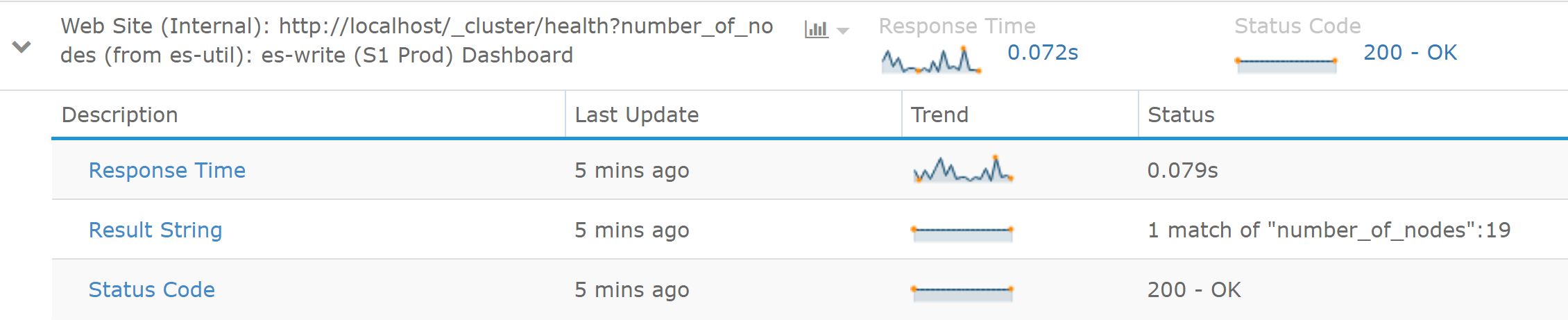 Monitor IIS with HTTP Check