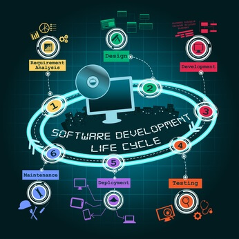 Software Development Lifecycle