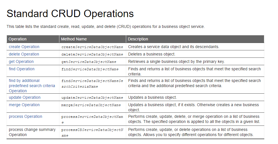 Crud Chart