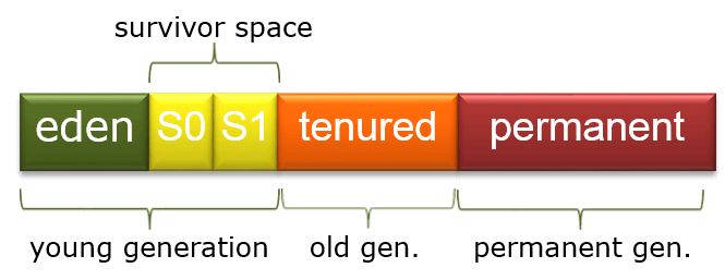 Robust Java Meaning