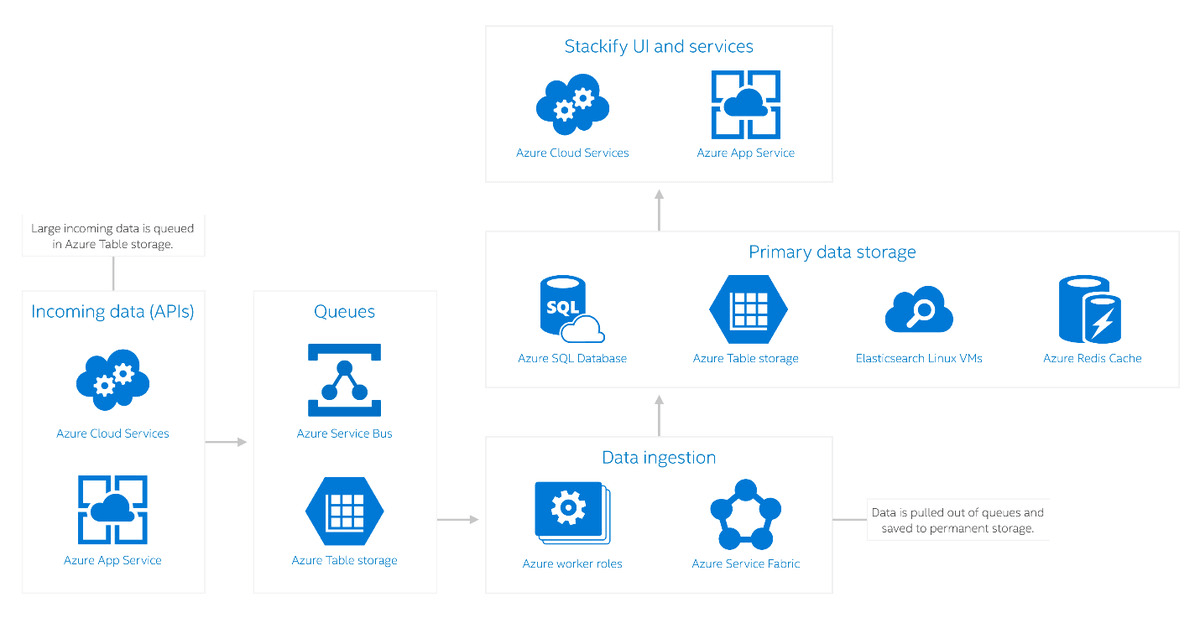 What Is Application Dependency Mapping - Adela Antonia