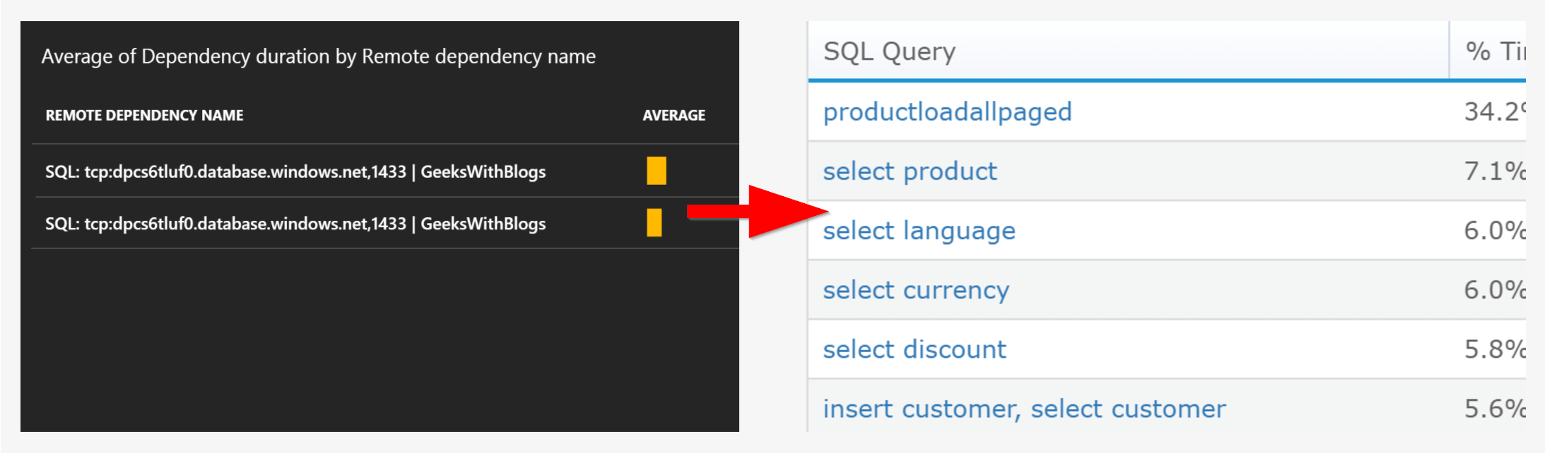 Retrace - App Insights Alternative