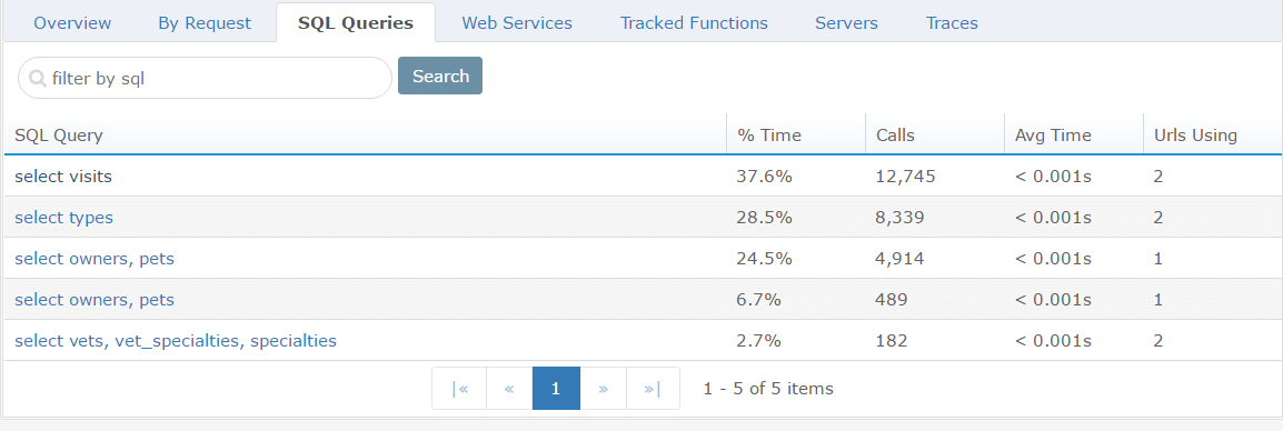 Filter by SQL