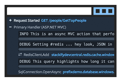 Postgresql profiler