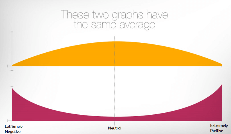 Application Performance Metrics Averages