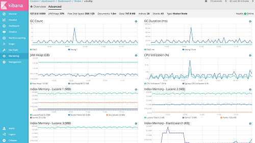 Elasticsearch