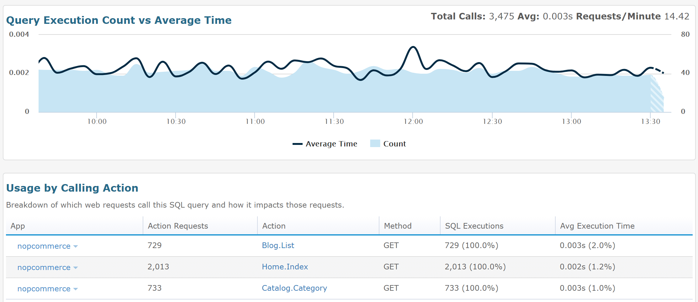 Retrace Web Transaction Trace