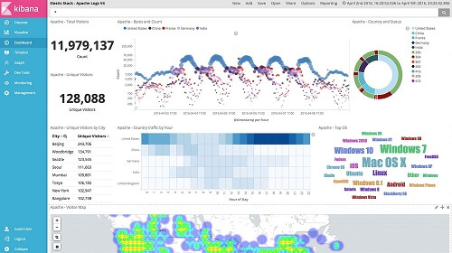 Kibana