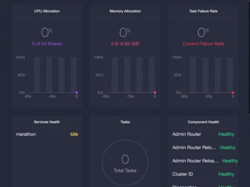 Mesosphere DC/OS