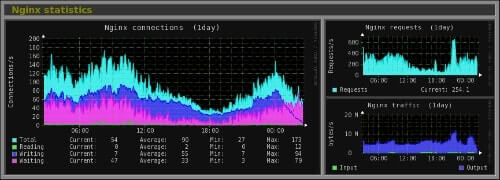 Nginx