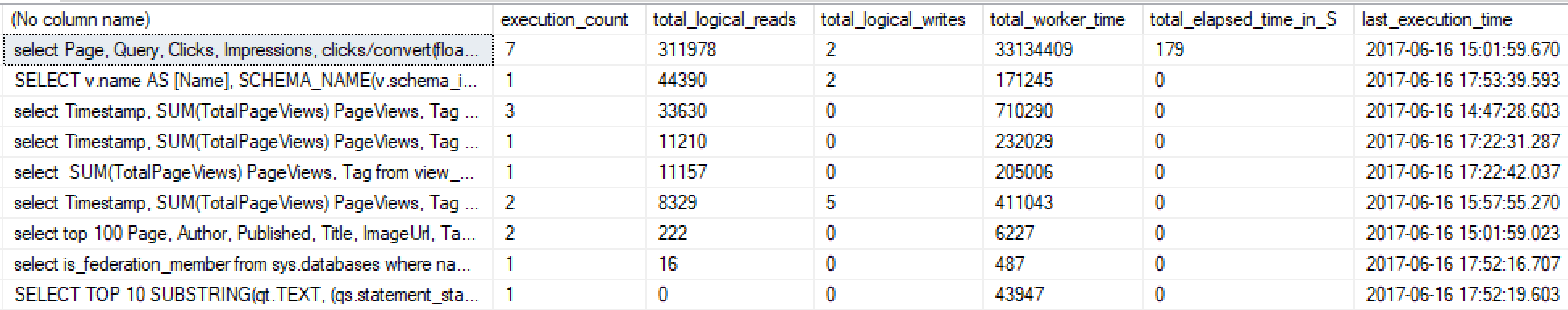 SQL performance tuning with backspace top queries