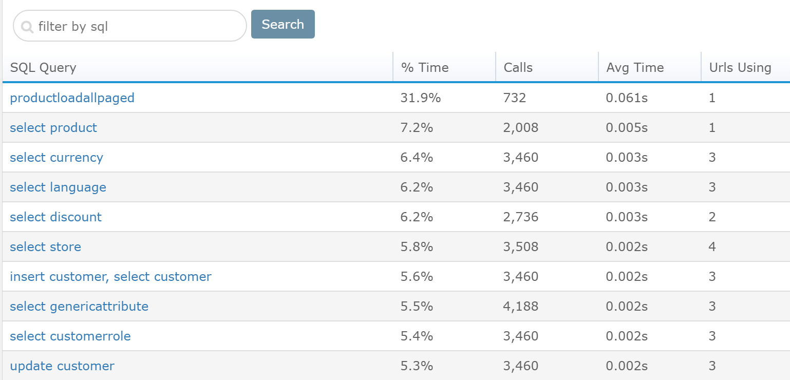 回溯查看所有 SQL 查询