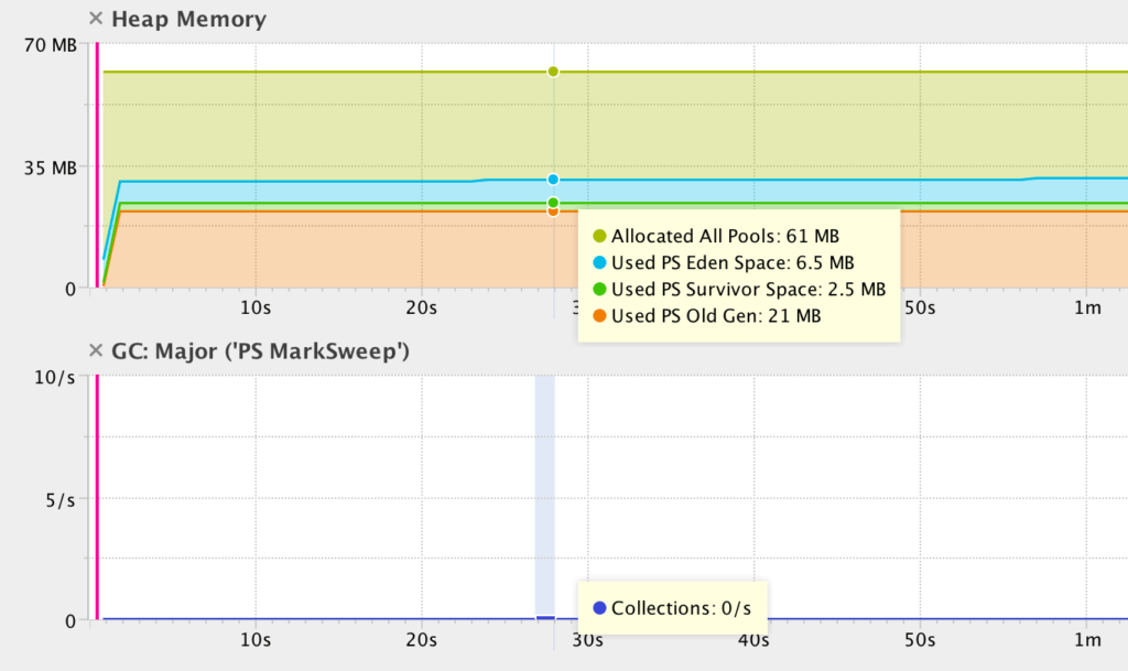 pinnacle profiler doesn