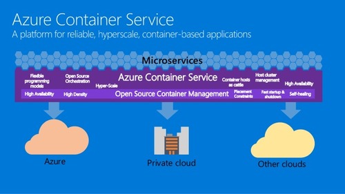 Azure Container Service