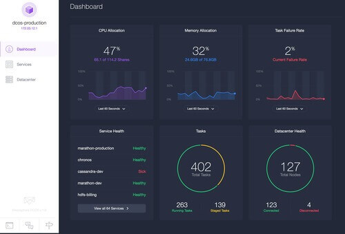 Mesosphere