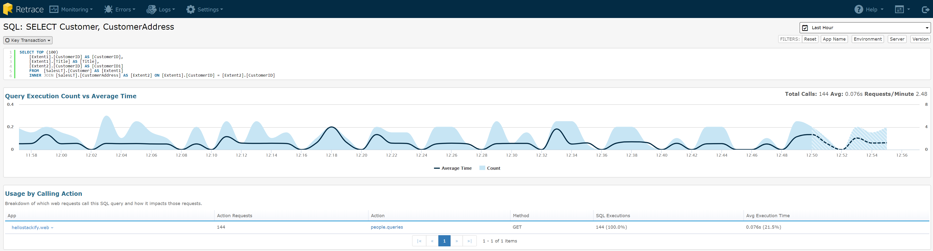 Retrace provides a detailed performance view that offers a variety of insights