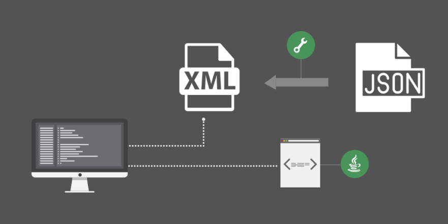 solving-the-xml-problem-with-jackson-stackify