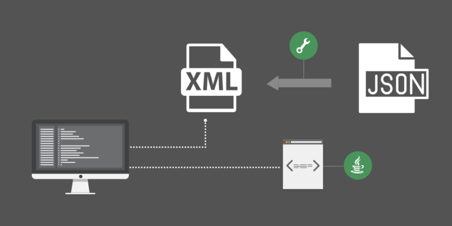 Use Jackson XML module to support for both JSON and XML data
