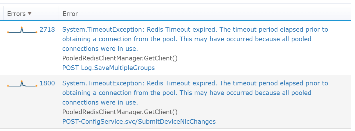 Retrace Monitoring Top .NET Exceptions